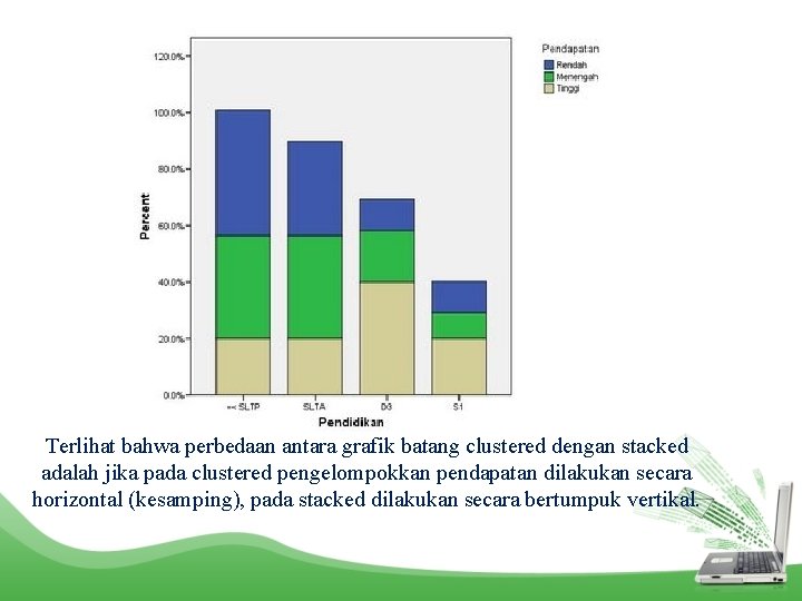 Terlihat bahwa perbedaan antara grafik batang clustered dengan stacked adalah jika pada clustered pengelompokkan