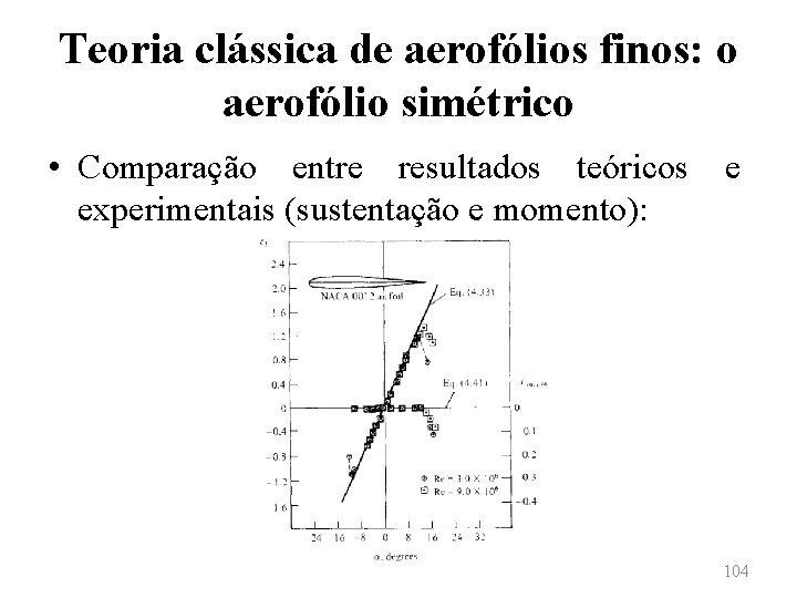 Teoria clássica de aerofólios finos: o aerofólio simétrico • Comparação entre resultados teóricos e