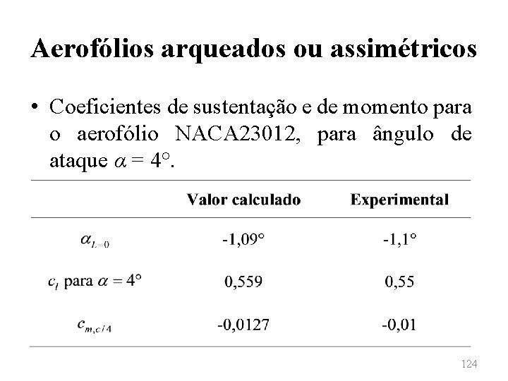 Aerofólios arqueados ou assimétricos • Coeficientes de sustentação e de momento para o aerofólio