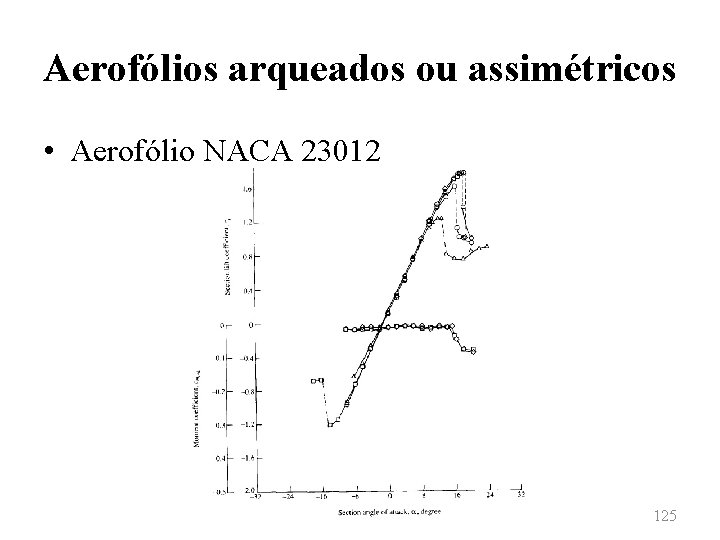 Aerofólios arqueados ou assimétricos • Aerofólio NACA 23012 125 