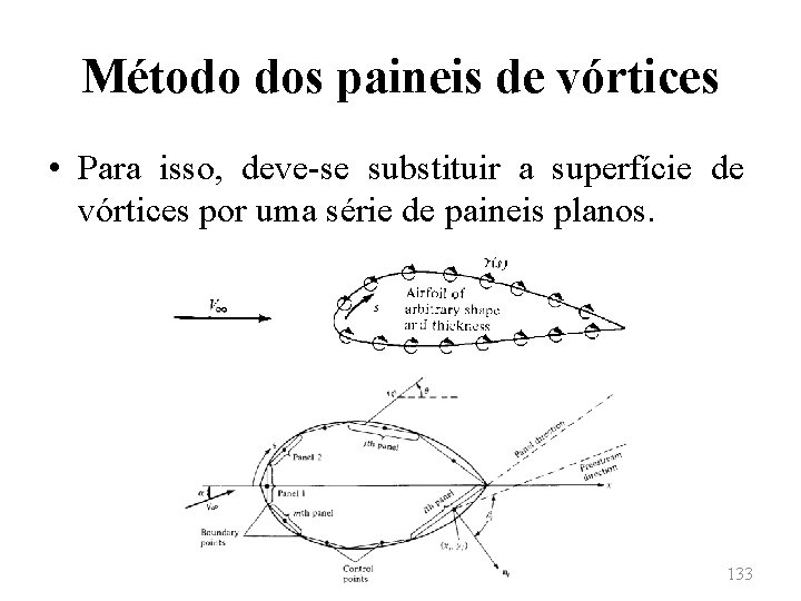Método dos paineis de vórtices • Para isso, deve-se substituir a superfície de vórtices
