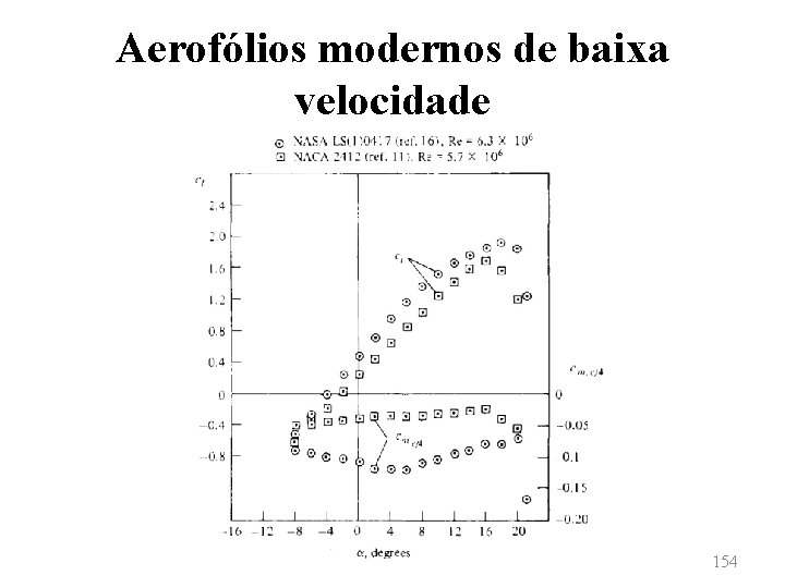 Aerofólios modernos de baixa velocidade 154 