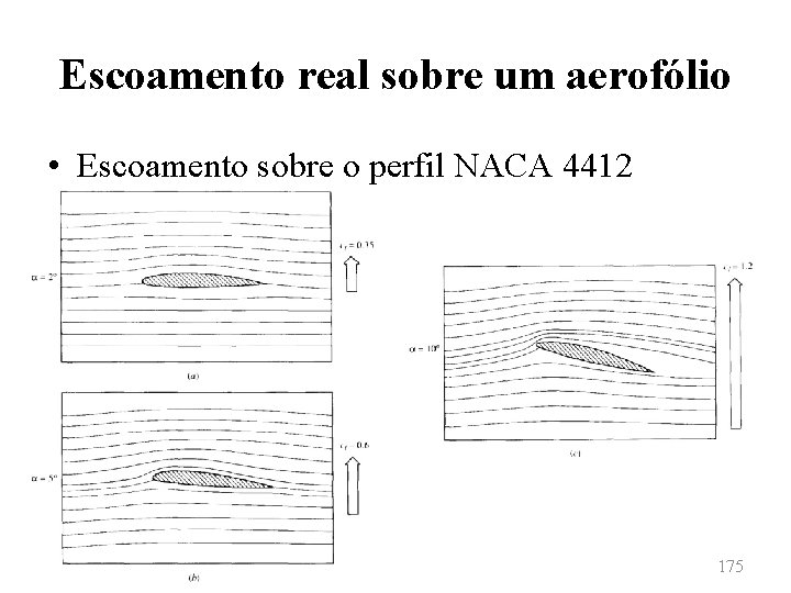 Escoamento real sobre um aerofólio • Escoamento sobre o perfil NACA 4412 175 