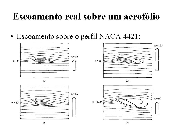 Escoamento real sobre um aerofólio • Escoamento sobre o perfil NACA 4421: 179 