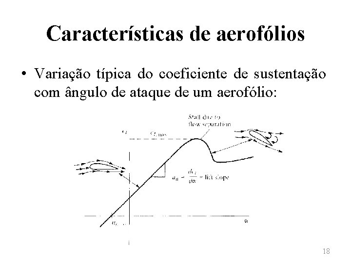 Características de aerofólios • Variação típica do coeficiente de sustentação com ângulo de ataque