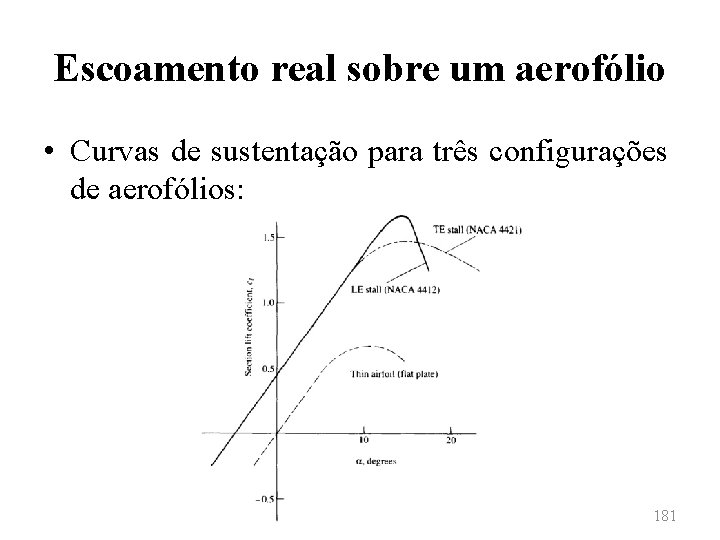 Escoamento real sobre um aerofólio • Curvas de sustentação para três configurações de aerofólios: