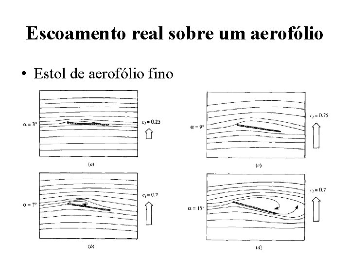 Escoamento real sobre um aerofólio • Estol de aerofólio fino 185 