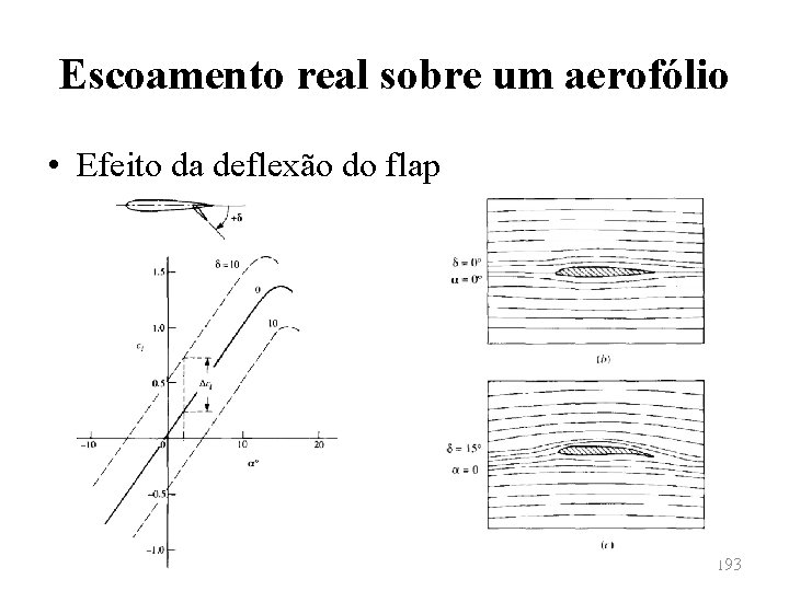 Escoamento real sobre um aerofólio • Efeito da deflexão do flap 193 