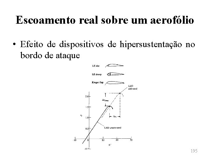 Escoamento real sobre um aerofólio • Efeito de dispositivos de hipersustentação no bordo de