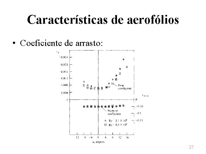 Características de aerofólios • Coeficiente de arrasto: 27 