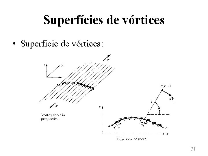 Superfícies de vórtices • Superfície de vórtices: 31 