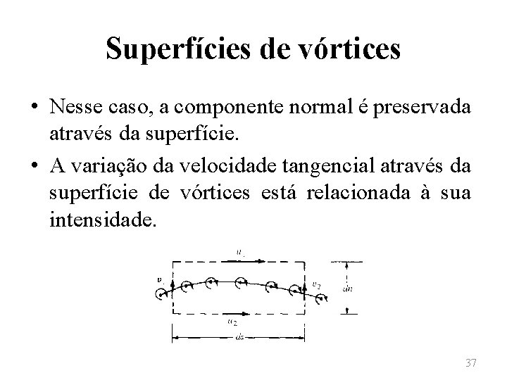 Superfícies de vórtices • Nesse caso, a componente normal é preservada através da superfície.