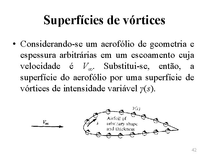 Superfícies de vórtices • Considerando-se um aerofólio de geometria e espessura arbitrárias em um