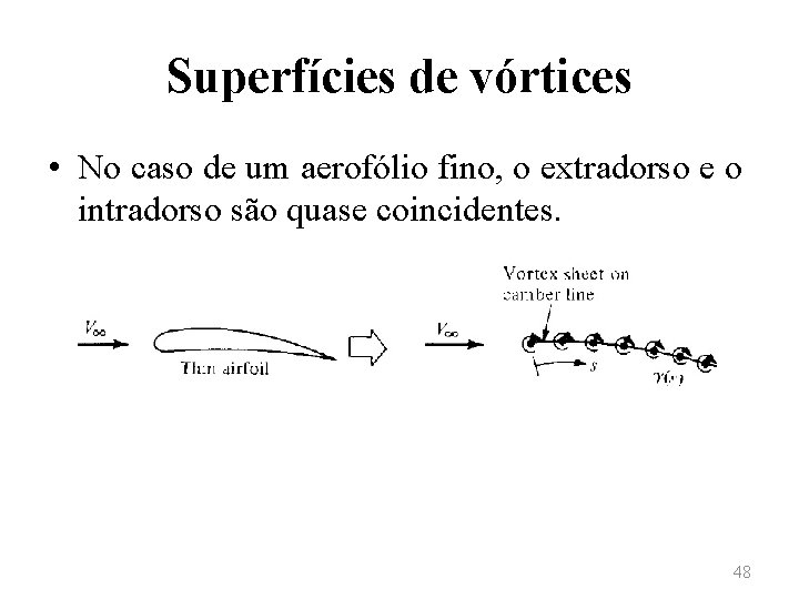 Superfícies de vórtices • No caso de um aerofólio fino, o extradorso e o