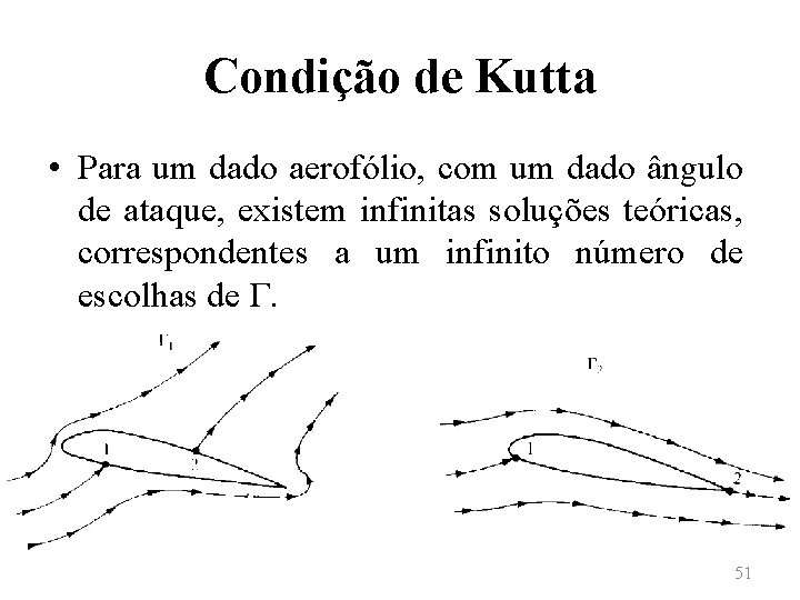 Condição de Kutta • Para um dado aerofólio, com um dado ângulo de ataque,
