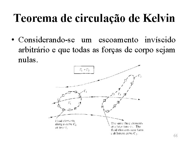 Teorema de circulação de Kelvin • Considerando-se um escoamento invíscido arbitrário e que todas