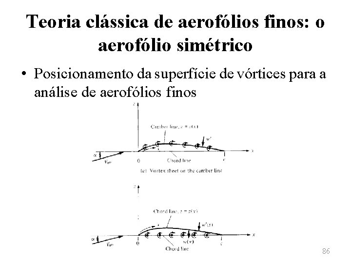 Teoria clássica de aerofólios finos: o aerofólio simétrico • Posicionamento da superfície de vórtices