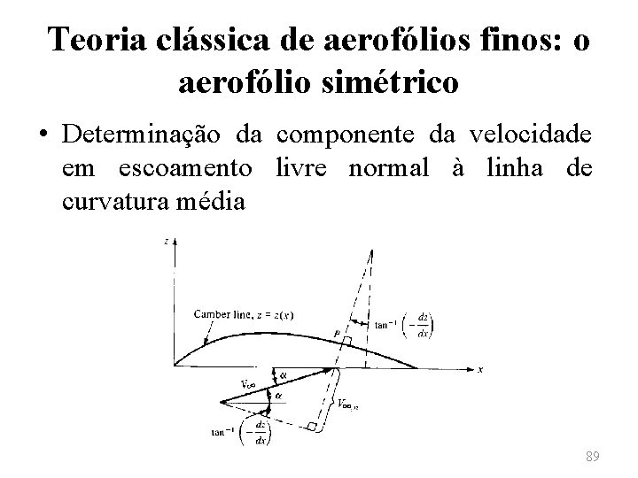 Teoria clássica de aerofólios finos: o aerofólio simétrico • Determinação da componente da velocidade