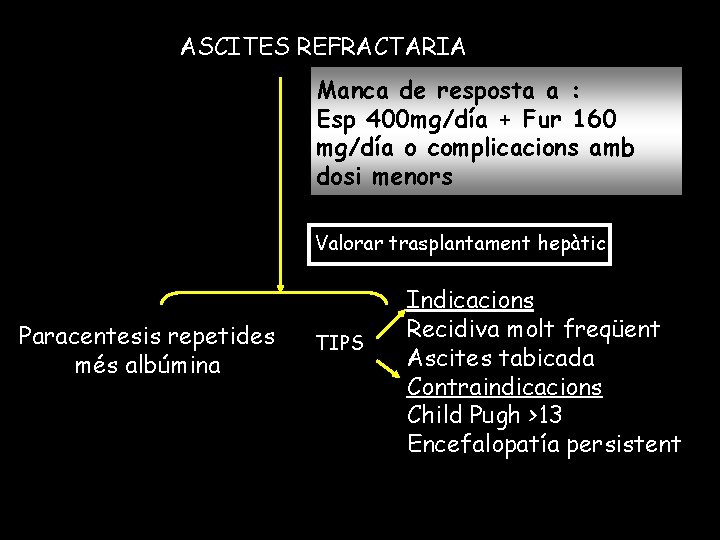 ASCITES REFRACTARIA Manca de resposta a : Esp 400 mg/día + Fur 160 mg/día