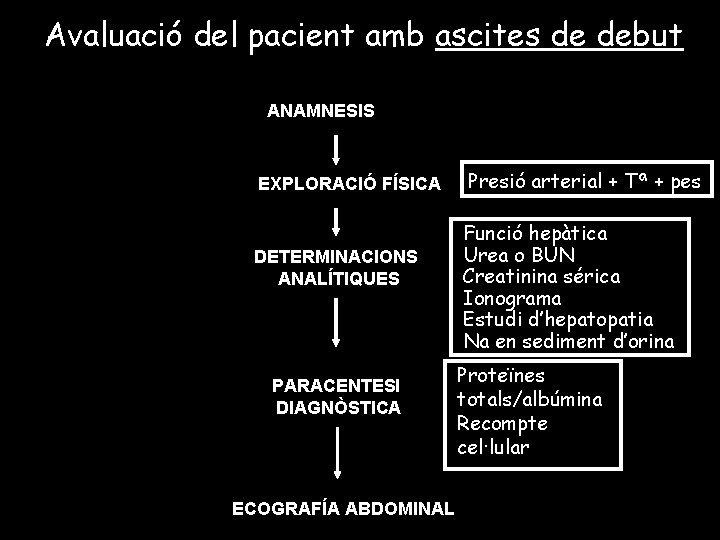 Avaluació del pacient amb ascites de debut ANAMNESIS EXPLORACIÓ FÍSICA DETERMINACIONS ANALÍTIQUES PARACENTESI DIAGNÒSTICA