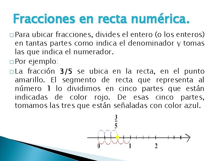 Fracciones en recta numérica. � Para ubicar fracciones, divides el entero (o los enteros)