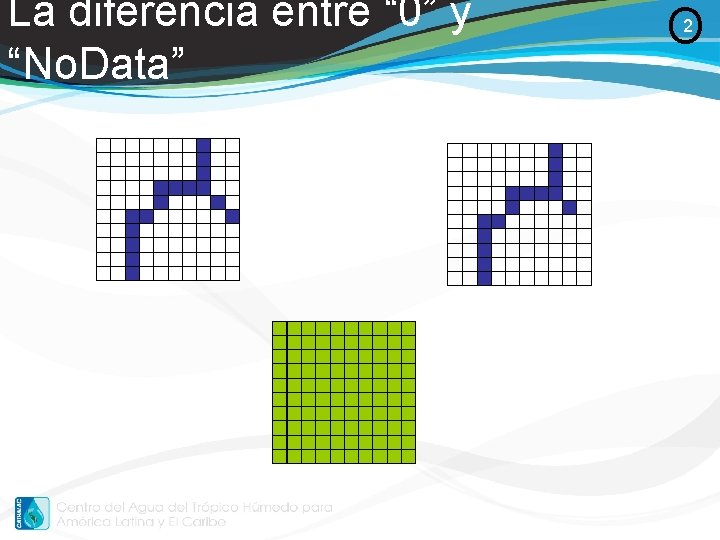 La diferencia entre “ 0” y “No. Data” O 2 