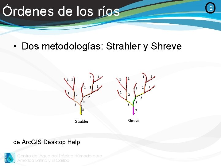 Órdenes de los ríos • Dos metodologías: Strahler y Shreve de Arc. GIS Desktop