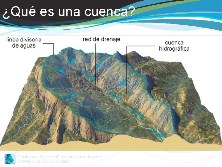 ¿Qué es una cuenca? 