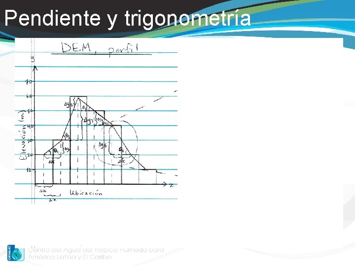 Pendiente y trigonometría 