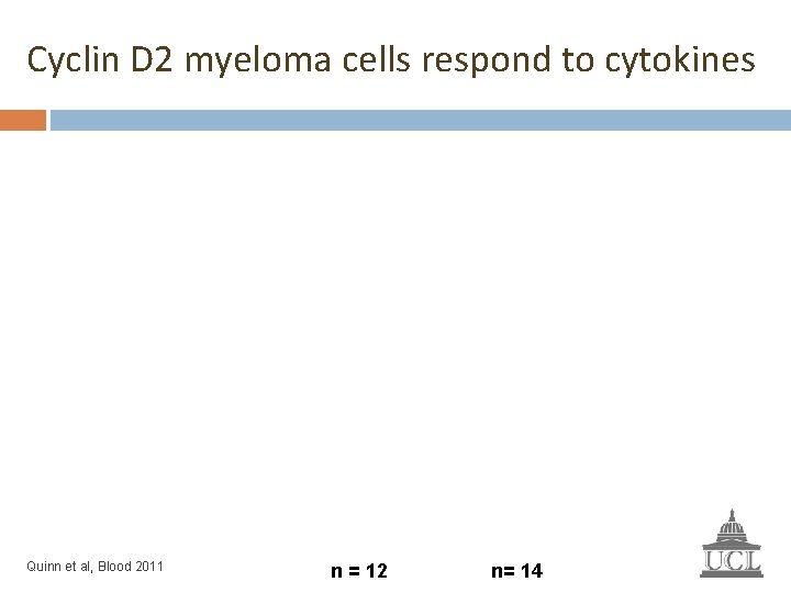 Cyclin D 2 myeloma cells respond to cytokines Quinn et al, Blood 2011 n