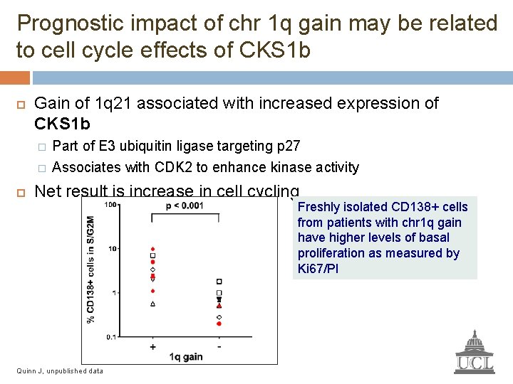 Prognostic impact of chr 1 q gain may be related to cell cycle effects