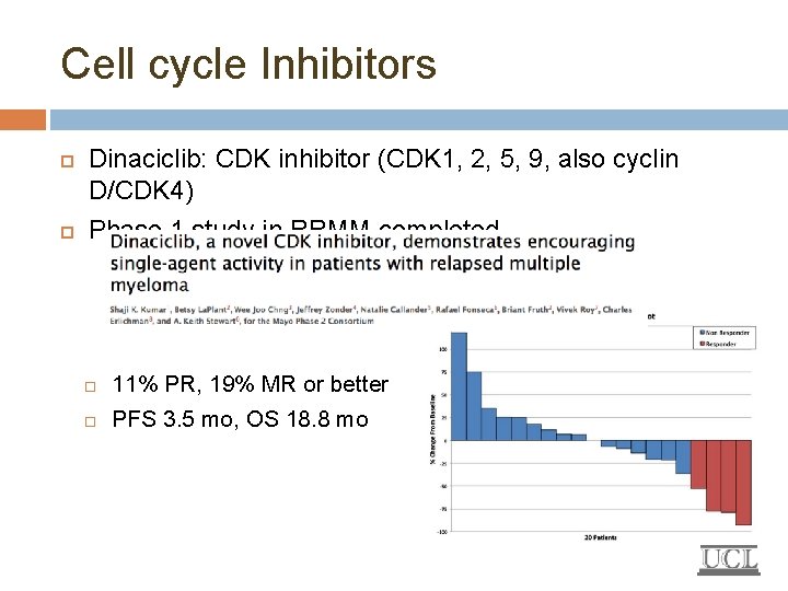 Cell cycle Inhibitors Dinaciclib: CDK inhibitor (CDK 1, 2, 5, 9, also cyclin D/CDK