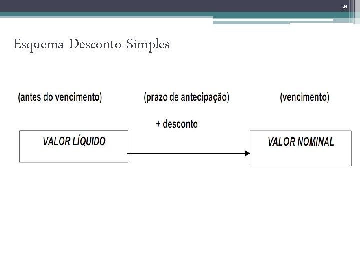 24 Esquema Desconto Simples 