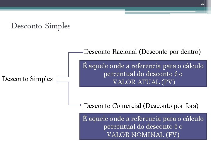 26 Desconto Simples Desconto Racional (Desconto por dentro) Desconto Simples É aquele onde a