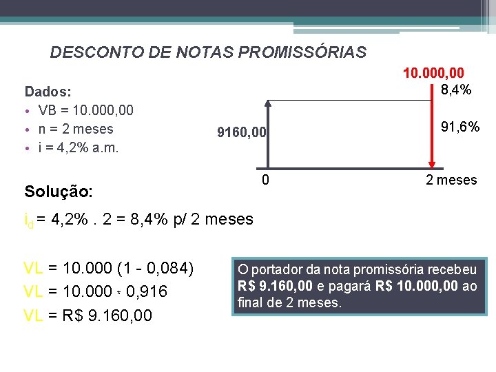 DESCONTO DE NOTAS PROMISSÓRIAS Dados: • VB = 10. 000, 00 • n =