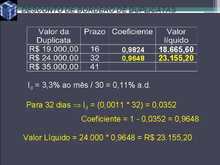 DESCONTO DE BORDERÔ DE DUPLICATAS 0, 9824 0, 9648 18. 665, 60 23. 155,