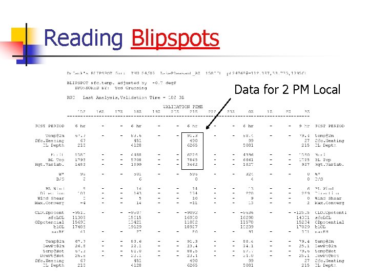 Reading Blipspots Data for 2 PM Local 
