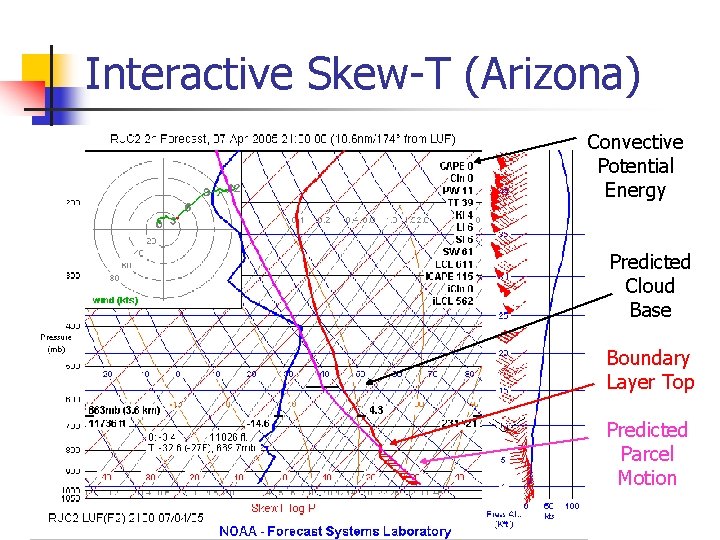 Interactive Skew-T (Arizona) Convective Potential Energy Predicted Cloud Base Boundary Layer Top Predicted Parcel
