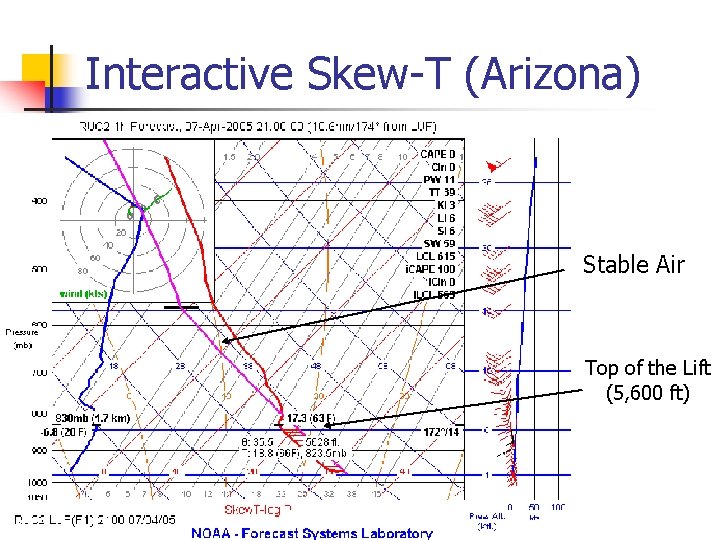 Interactive Skew-T (Arizona) Stable Air Top of the Lift (5, 600 ft) 