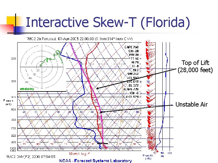 Interactive Skew-T (Florida) Top of Lift (28, 000 feet) Unstable Air 