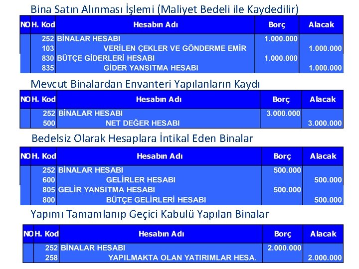 Bina Satın Alınması İşlemi (Maliyet Bedeli ile Kaydedilir) Mevcut Binalardan Envanteri Yapılanların Kaydı Bedelsiz