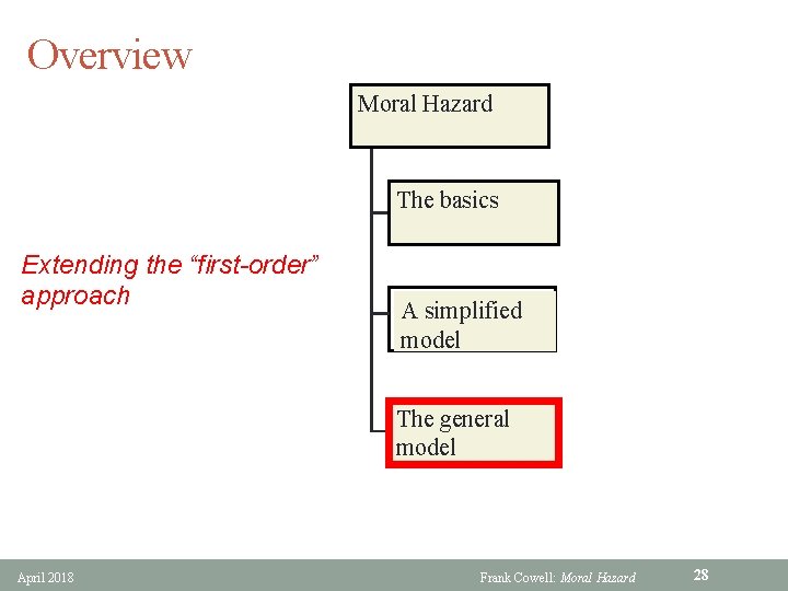 Overview Moral Hazard The basics Extending the “first-order” approach A simplified model The general