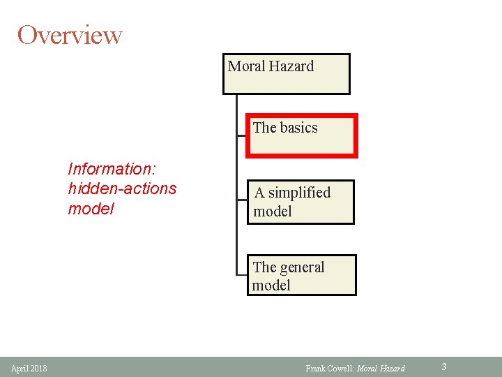 Overview Moral Hazard The basics Information: hidden-actions model A simplified model The general model