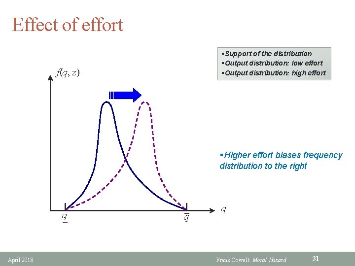 Effect of effort §Support of the distribution §Output distribution: low effort §Output distribution: high