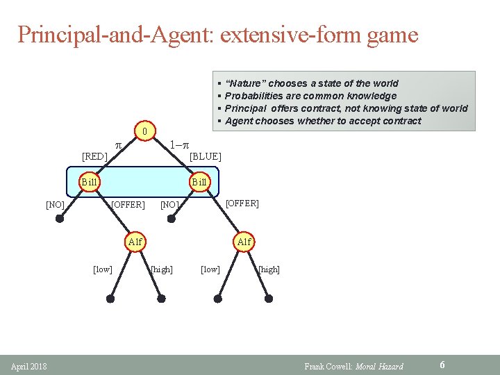 Principal-and-Agent: extensive-form game 0 p [RED] § “Nature” chooses a state of the world