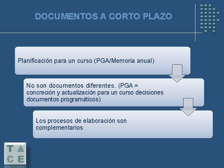 DOCUMENTOS A CORTO PLAZO Planificación para un curso (PGA/Memoria anual) No son documentos diferentes.