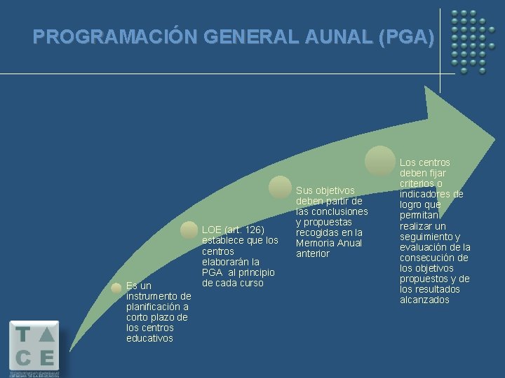 PROGRAMACIÓN GENERAL AUNAL (PGA) Es un instrumento de planificación a corto plazo de los