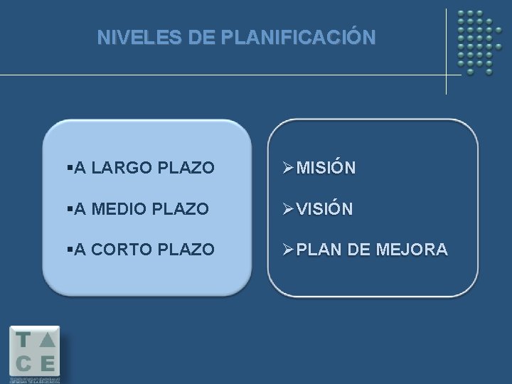 NIVELES DE PLANIFICACIÓN §A LARGO PLAZO ØMISIÓN §A MEDIO PLAZO ØVISIÓN §A CORTO PLAZO