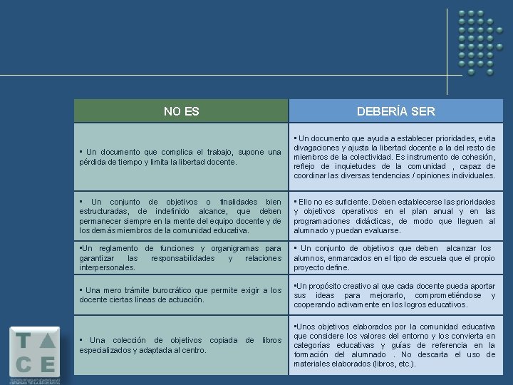 NO ES DEBERÍA SER • Un documento que complica el trabajo, supone una pérdida