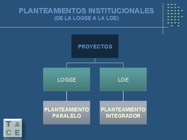 PLANTEAMIENTOS INSTITUCIONALES (DE LA LOGSE A LA LOE) PROYECTOS LOGSE LOE PLANTEAMIENTO PARALELO PLANTEAMIENTO